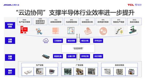 云制造賦能工業新篇章 格創東智亮相2023云棲大會，以“創信云”推動制造業高質量發展