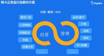 破解食品行業管理難題，金蝶精斗云提供一站式解決方案｜食品案例合集