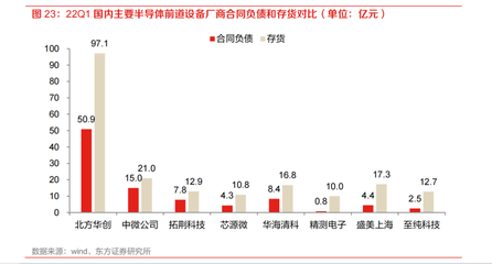 國內廠商市場份額望快速提升！半導體設備中標數量高位運行，一文梳理核心標的
