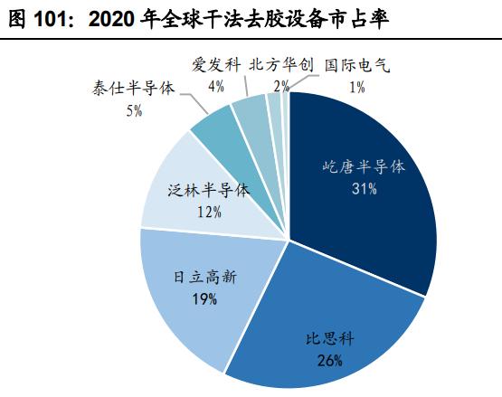 電子行業(yè)投資雙主線 半導體設備引領先進制造全球化，消費升級驅(qū)動國產(chǎn)化替代