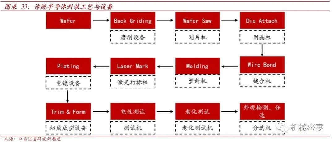 博杰股份(002975.SZ)深度報告 優(yōu)質(zhì)自動化設備商，步入多元發(fā)展新階段——半導體設備篇