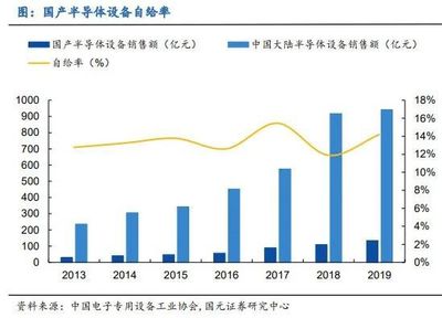 光刻機救不了中國半導體 設備自主的迷思與破局